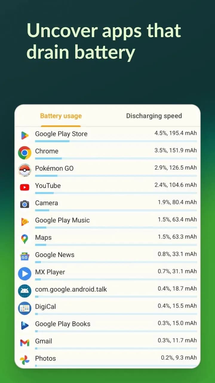 AccuBattery — Captura de pantalla 5